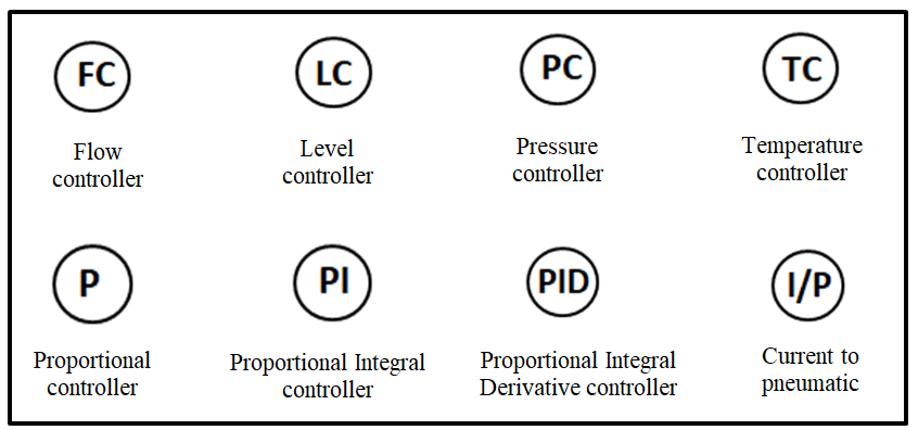 Controller p&id symbols
