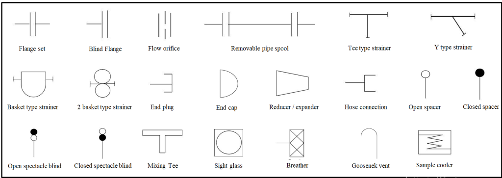 Pandid Symbols Enggcyclopedia