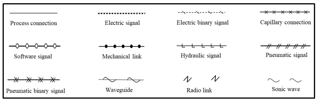 Instrument lines p&id symbols