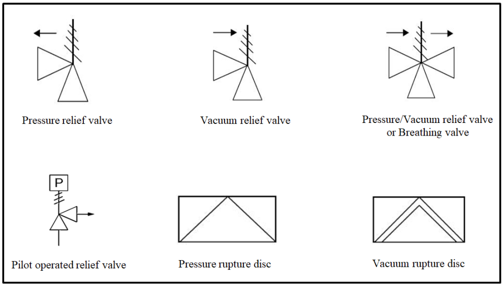 P ID Symbols EnggCyclopedia