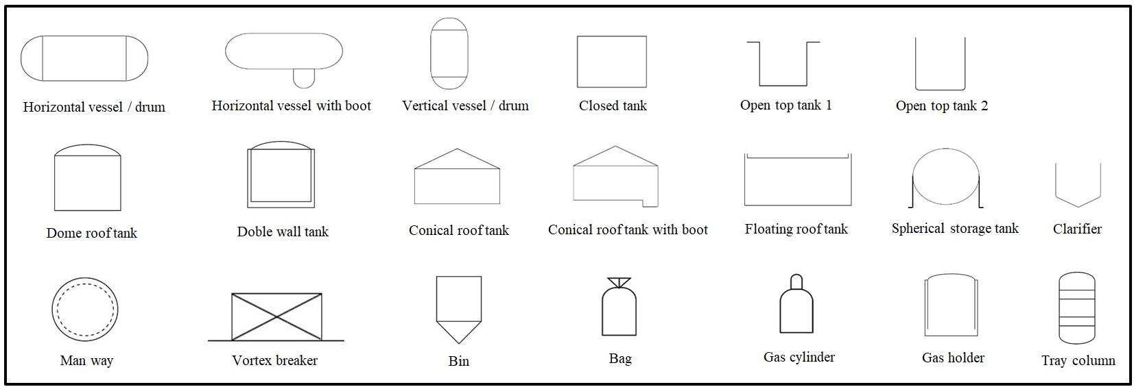 Storage tanks vessels p&id symbols