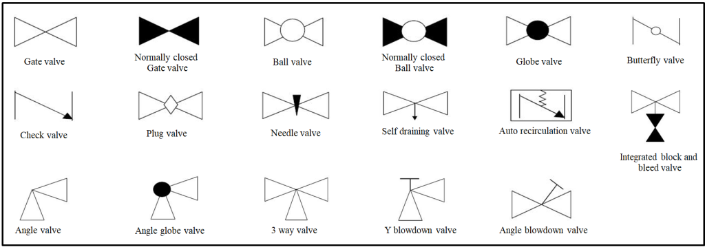 Pandid Symbols Enggcyclopedia