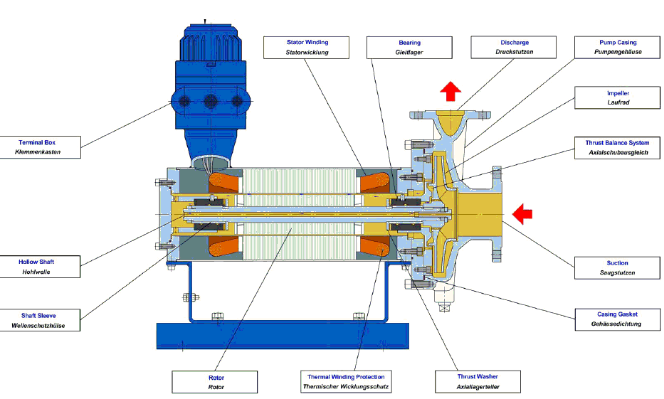 Canned pumps - EnggCyclopedia