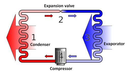 Heat pump cycle - EnggCyclopedia