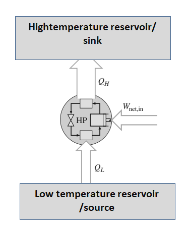 Heat pump