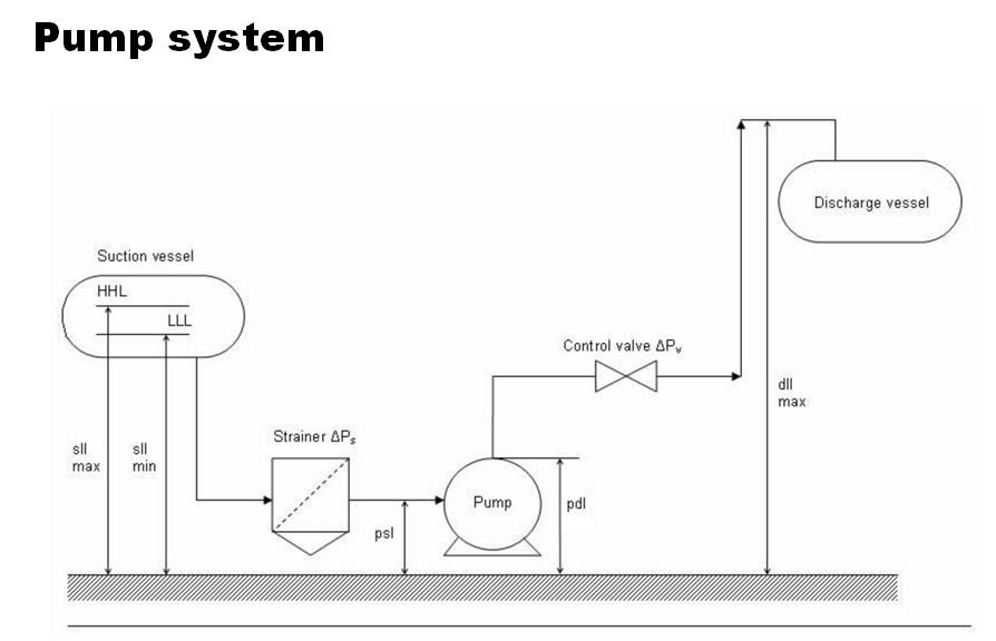 Pump system