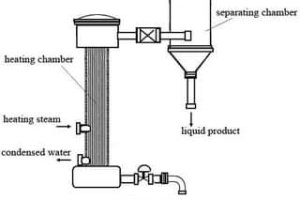 Rising film evaporator diagram