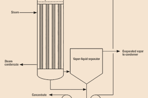 Falling fil evaporator diagram