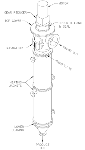 Evaporators - EnggCyclopedia