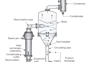 Forced circulation evaporator