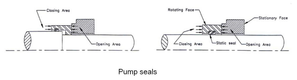 Seal leakage for detection of pump leaks