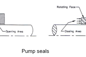 Seal leakage for detection of pump leaks