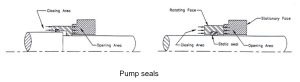 Pump leaks - EnggCyclopedia
