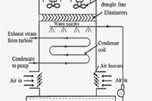 Evaporative condenser diagram