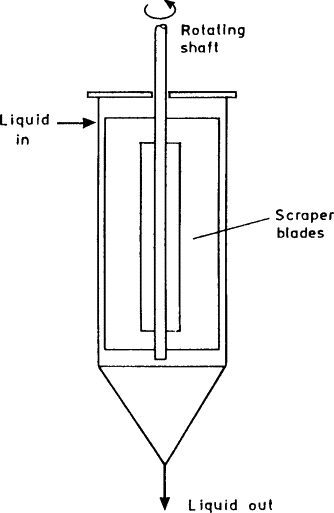 scraped surface heat exchanger diagram