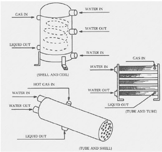 water cooled condenser diagram