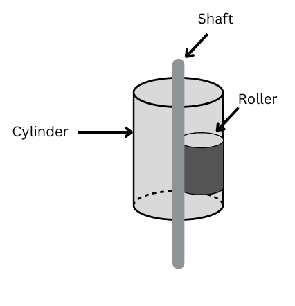 Rotary compressor