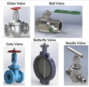 Control Valves - EnggCyclopedia