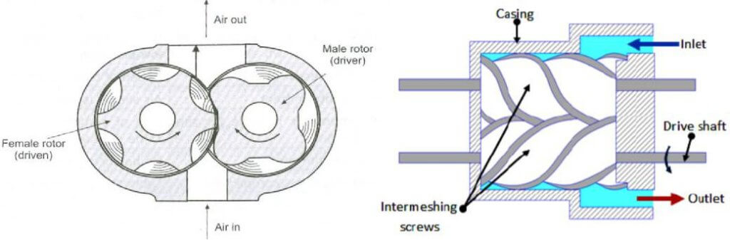 Helical screw compressor