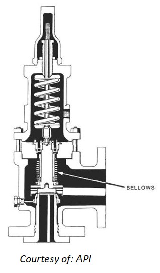 balanced bellows type pressure relief valve