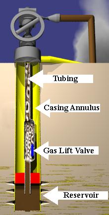 gas lift valves in crude oil production