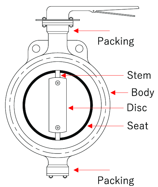 Parts of butterfly valve
