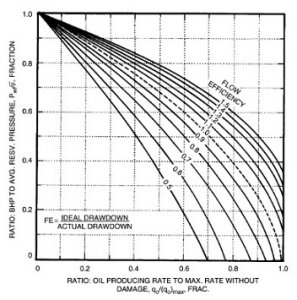 Productivity Index - EnggCyclopedia